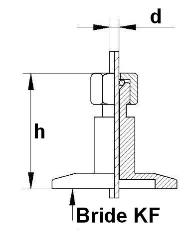 Passage étanche thermocouple universel pour le vide bride KF